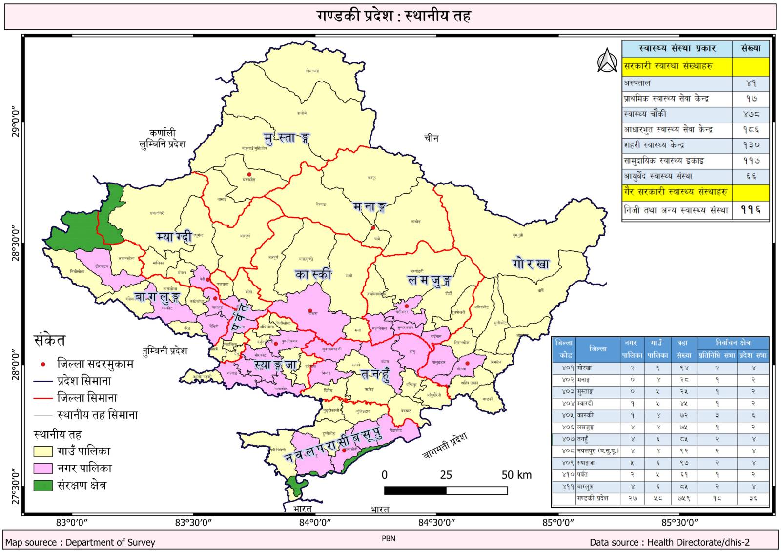 गण्डकी प्रदेश : स्वास्थ्य संस्था विवरण