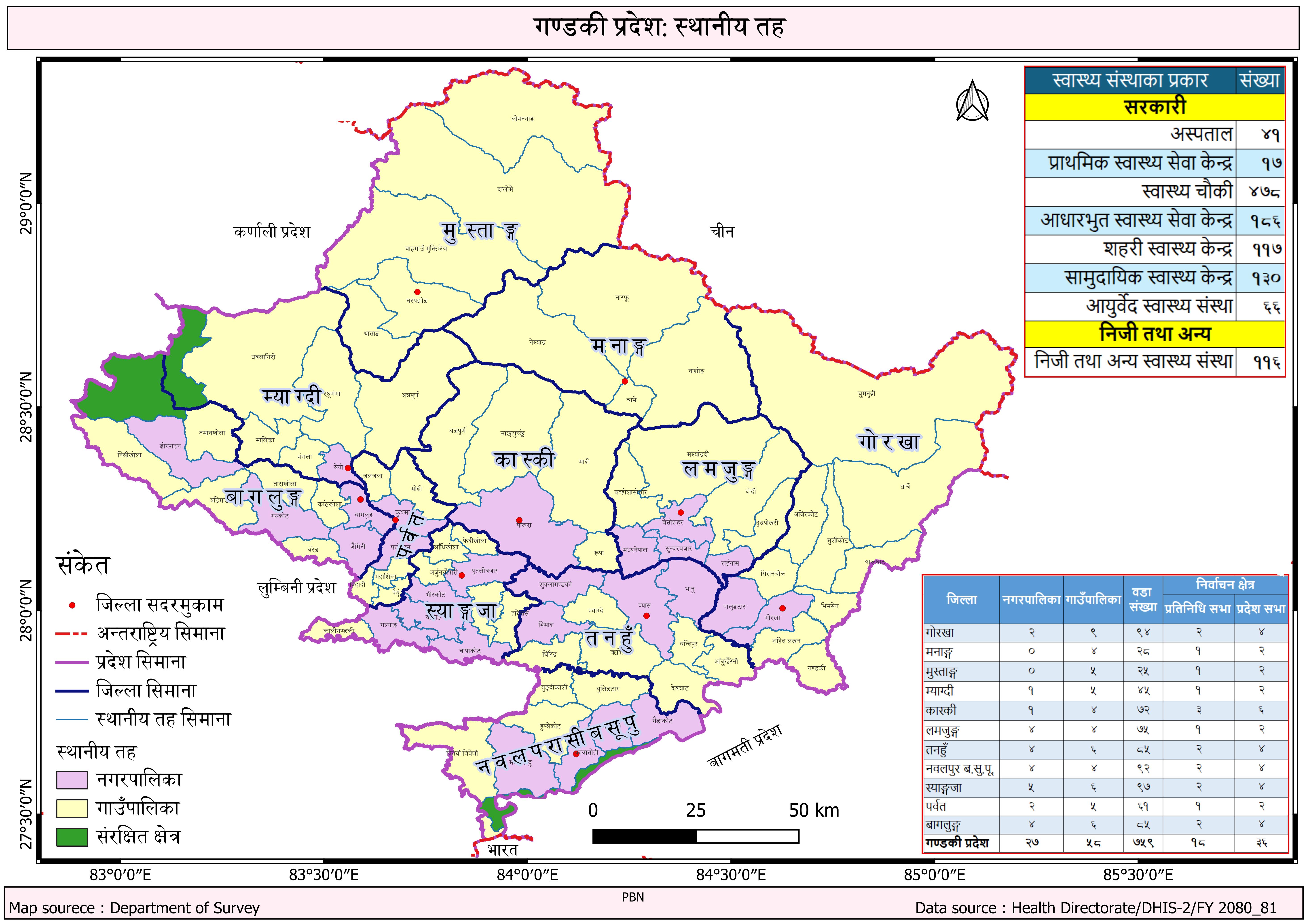 गण्डकी प्रदेश : स्वास्थ्य संस्था विवरण